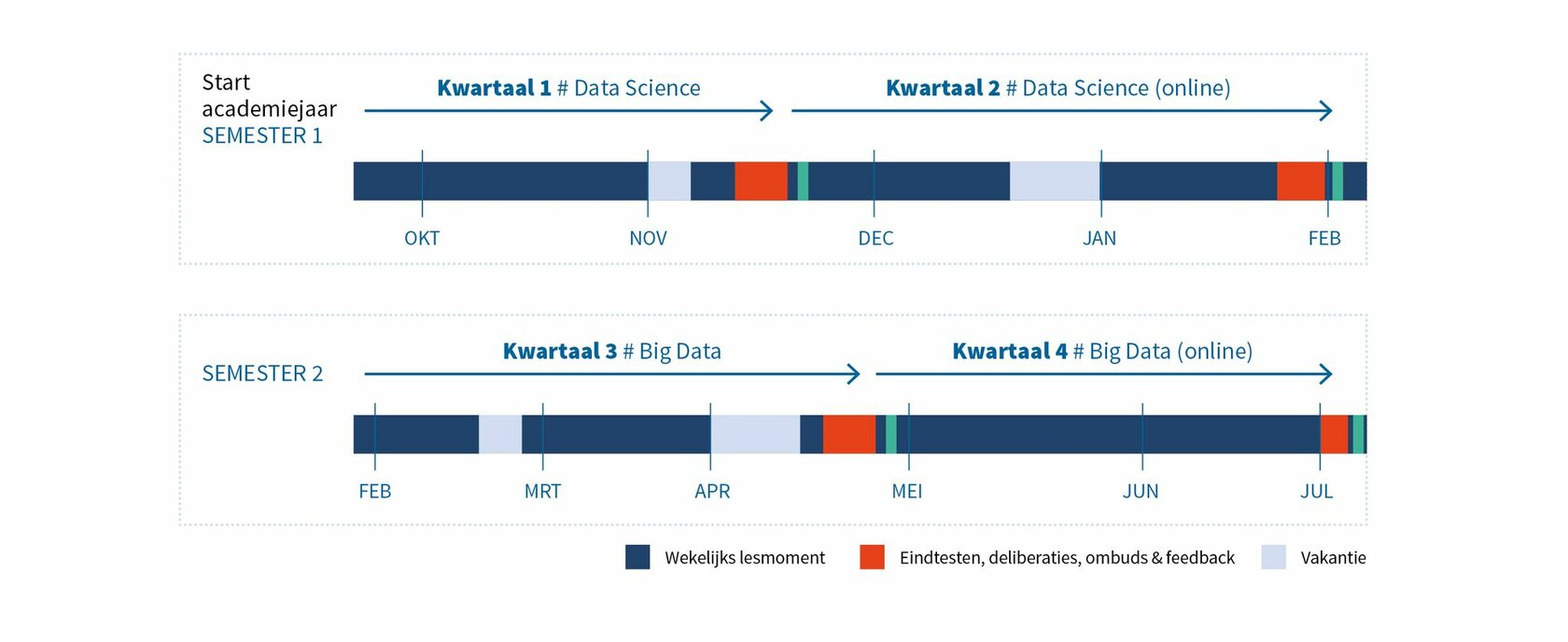 AI en Data engineering schema 2