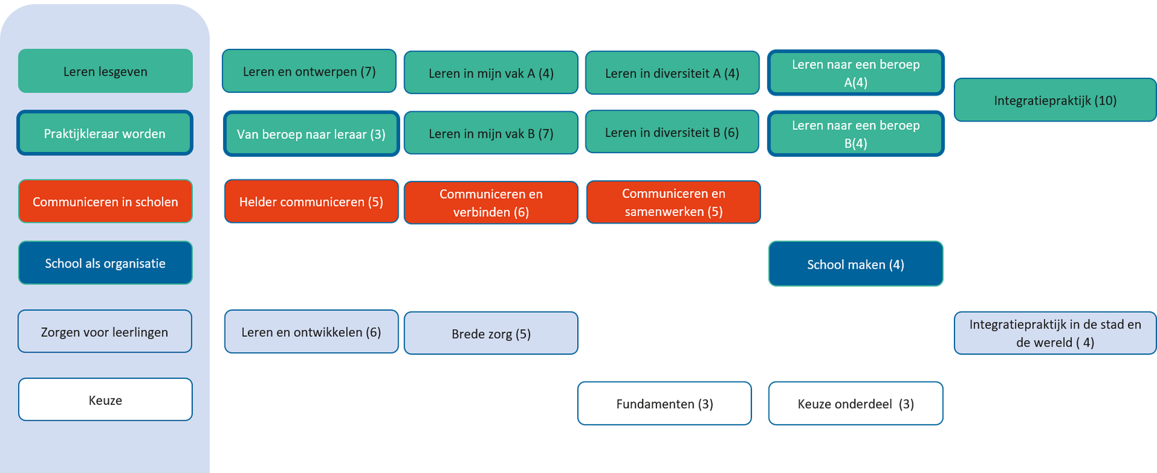 Programma