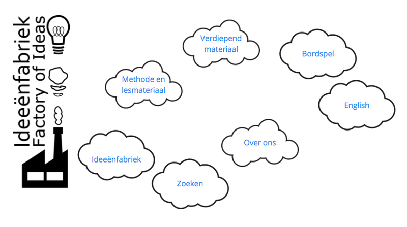 Ideeenfabriek