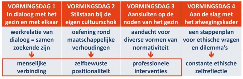 schema vd opleiding verbindend werken