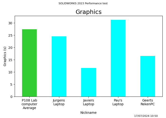 sw_benchmarks_graphics.png