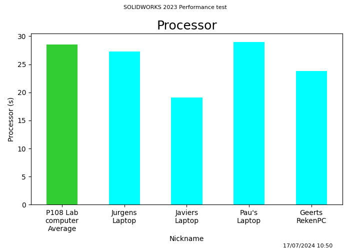 sw_benchmarks_processor.png