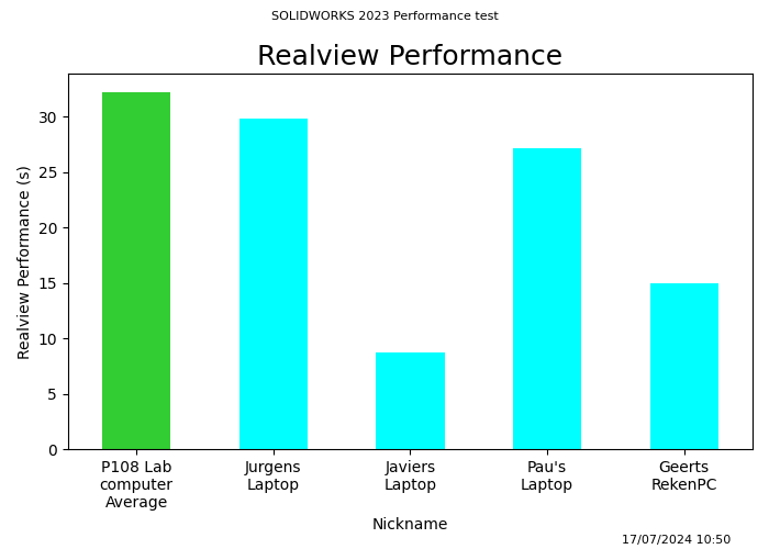 sw_benchmarks_realview_performance.png