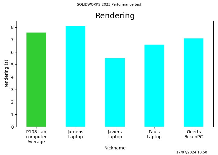 sw_benchmarks_rendering.png