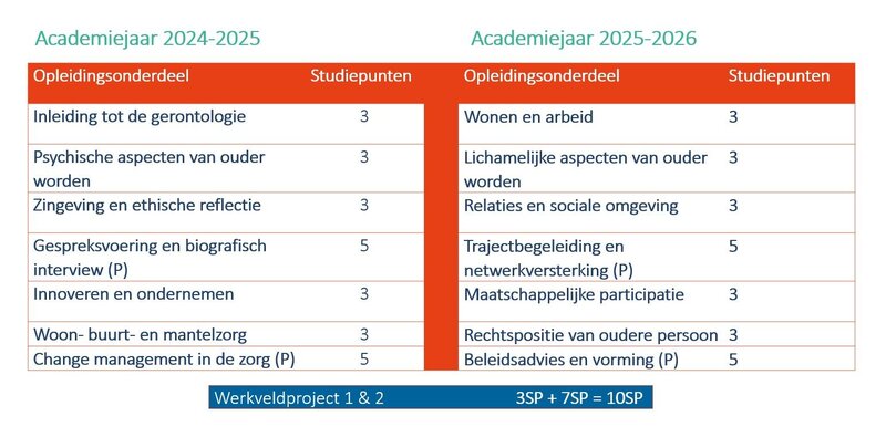 Banaba studieprgramma 24-25 versie 3