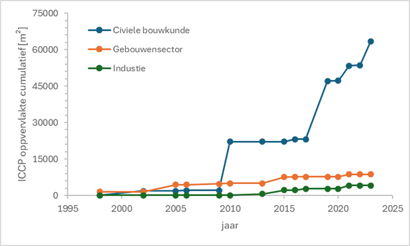 verdeling.png