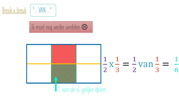 Effectief breukenonderwijs