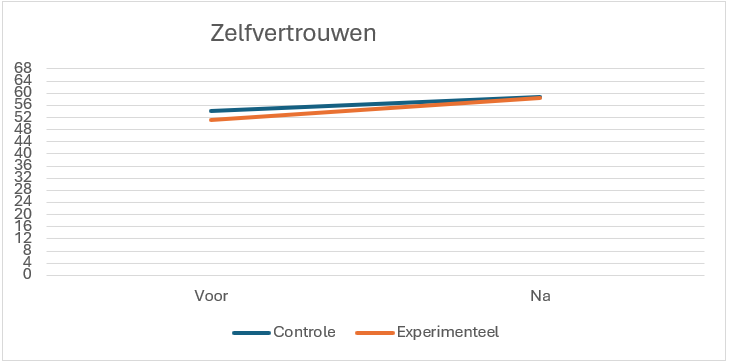 Effectief breukenonderwijs