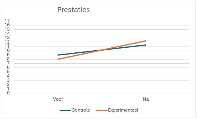 Effectief breukenonderwijs