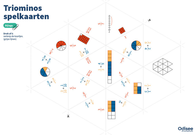Effectief breukenonderwijs