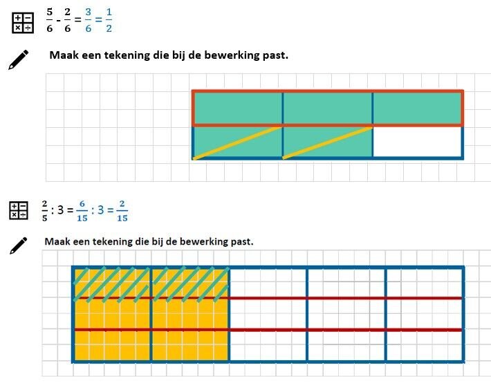 Effectief breukenonderwijs