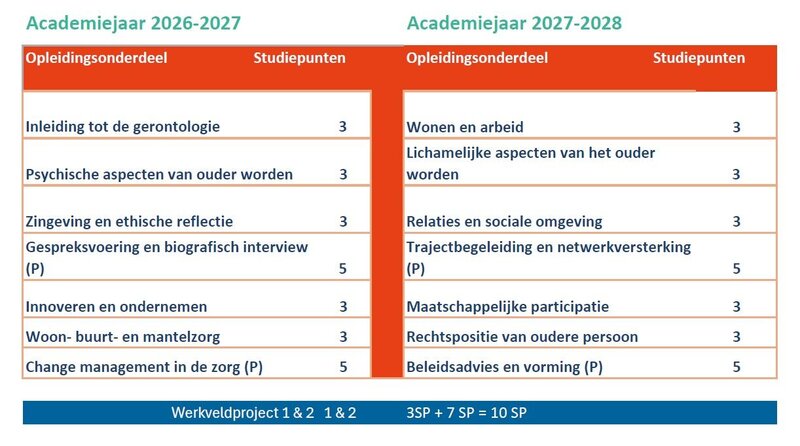 banaba_psg_studieprogramma_26-28