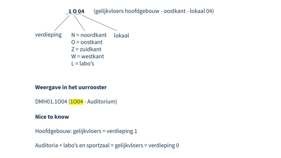 Gebouwen campus Aalst toelichting