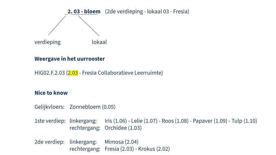 Gebouwen campus Schaarbeek toelichting