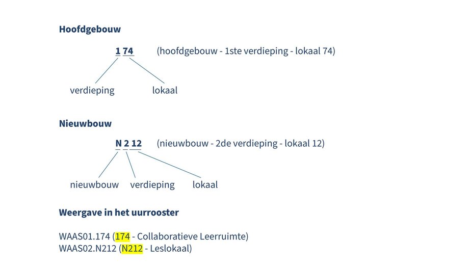 Gebouwen campus Sint-Niklaas toelichting