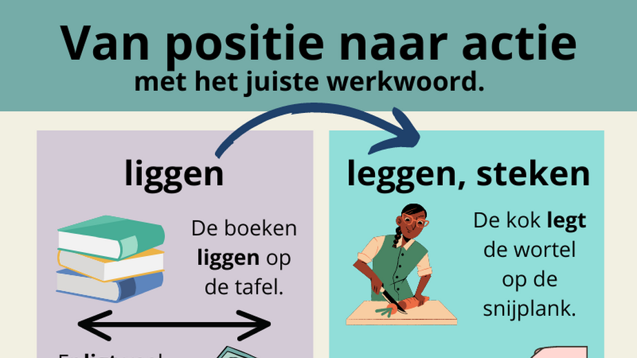 Van positie naar actie