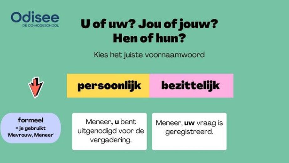 Hier zie je een overzicht van de voornaamwoorden u-uw, jou-jouw, hen-hun